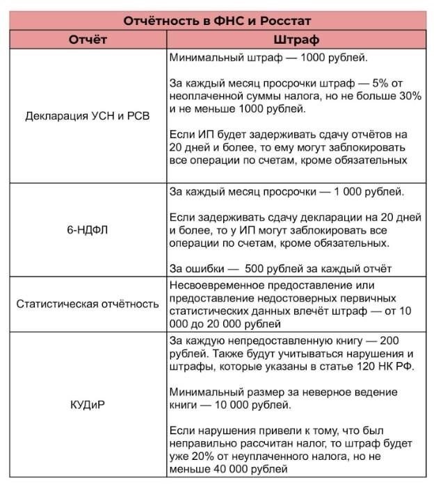 Пошаговое руководство по ведению учета и подаче налоговых деклараций для индивидуального предпринимателя