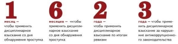Сроки применения дисциплинарных взысканий в соответствии с трудовым законодательством