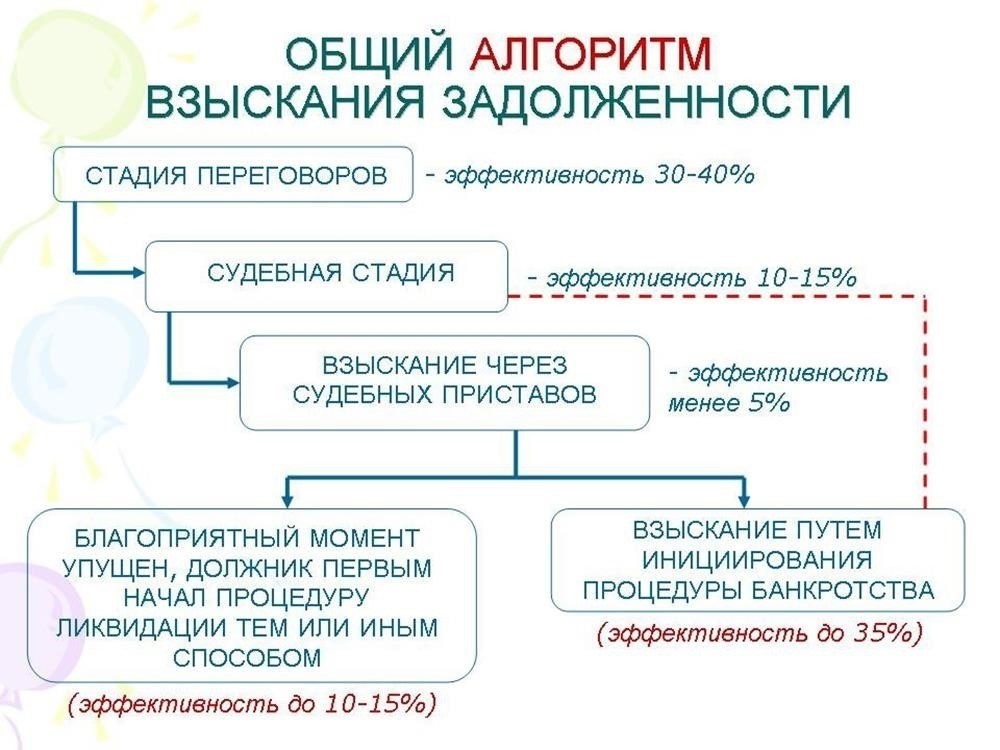 Альтернативы взысканию долгов: Кто вмешается?