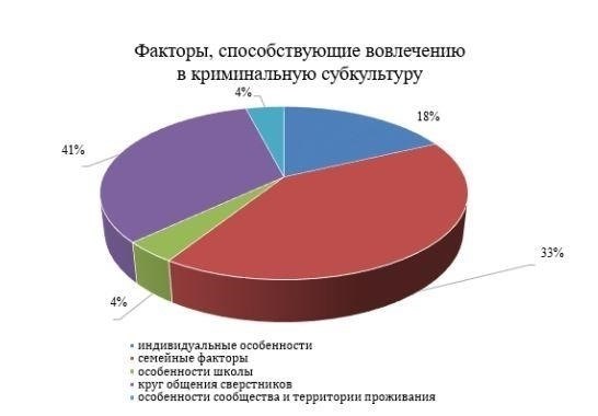 Анализ современных практик в моделях профилактики преступности среди несовершеннолетних