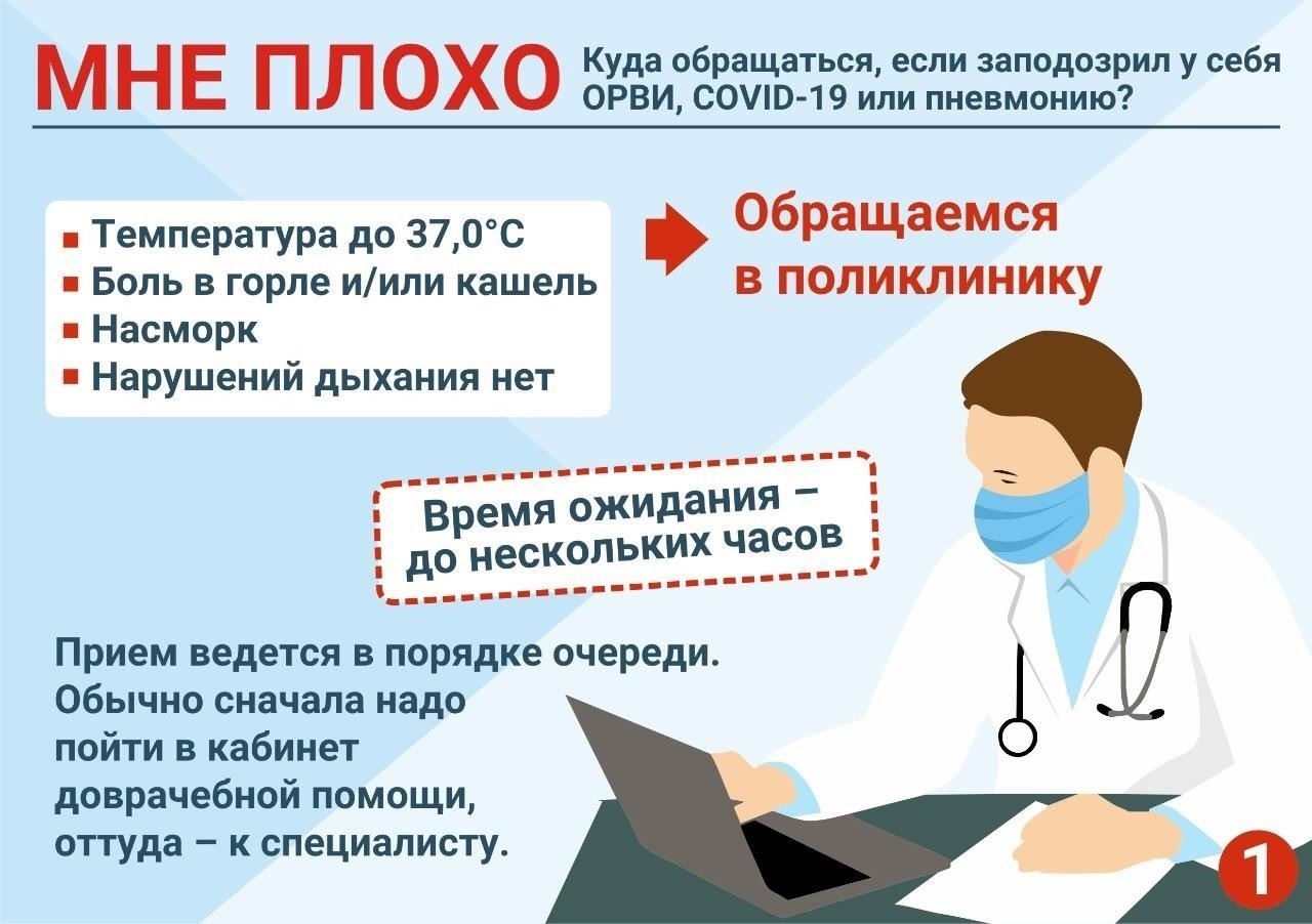 Чего следует ожидать во время консультации