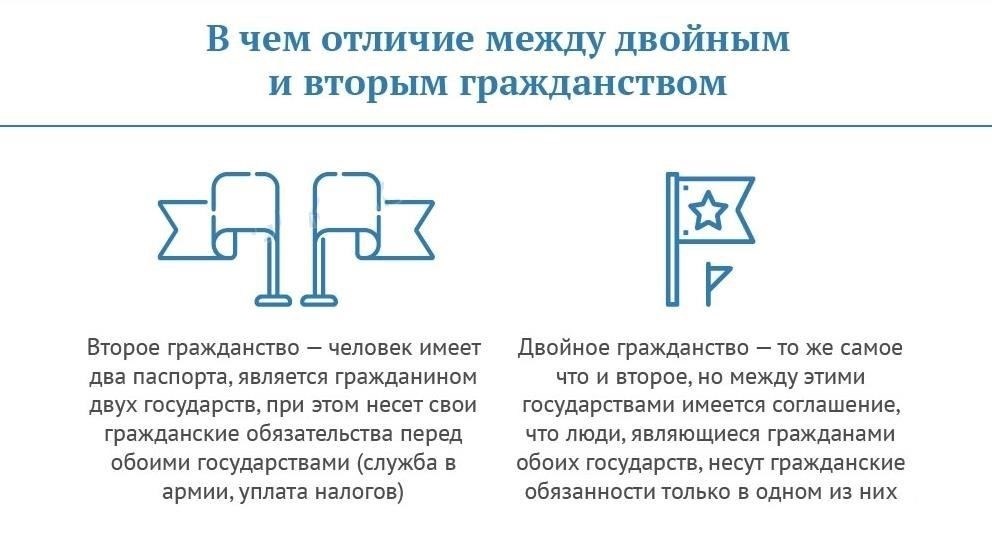 Что должны знать о своих правах граждане с двойным гражданством?