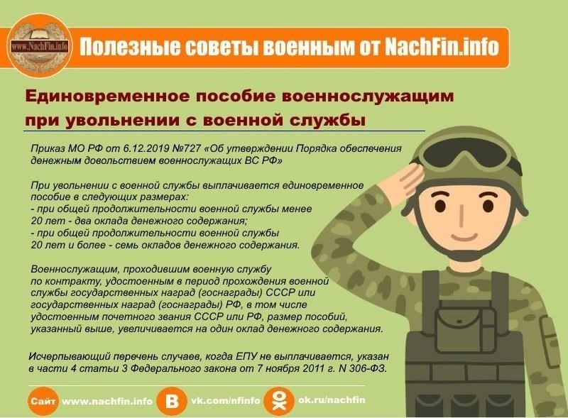 Что касается обязанностей, то все военнослужащие должны соблюдать правила воинской дисциплины, поддерживать физическую готовность и выполнять приказы вышестоящих офицеров. Кроме того, от военнослужащих ожидают выполнения конкретных обязанностей в соответствии с их ролью, будь то боевые, вспомогательные или административные должности.