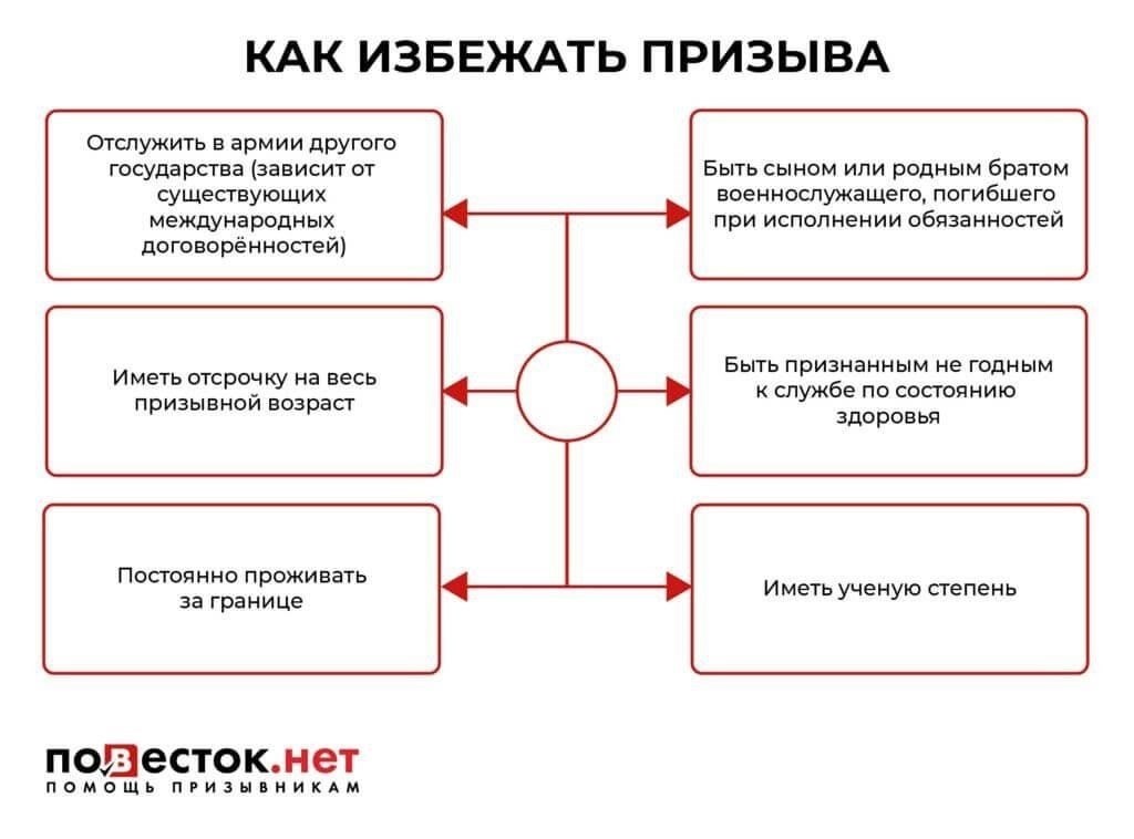 Что можно сделать, чтобы попросить о невоенной службе