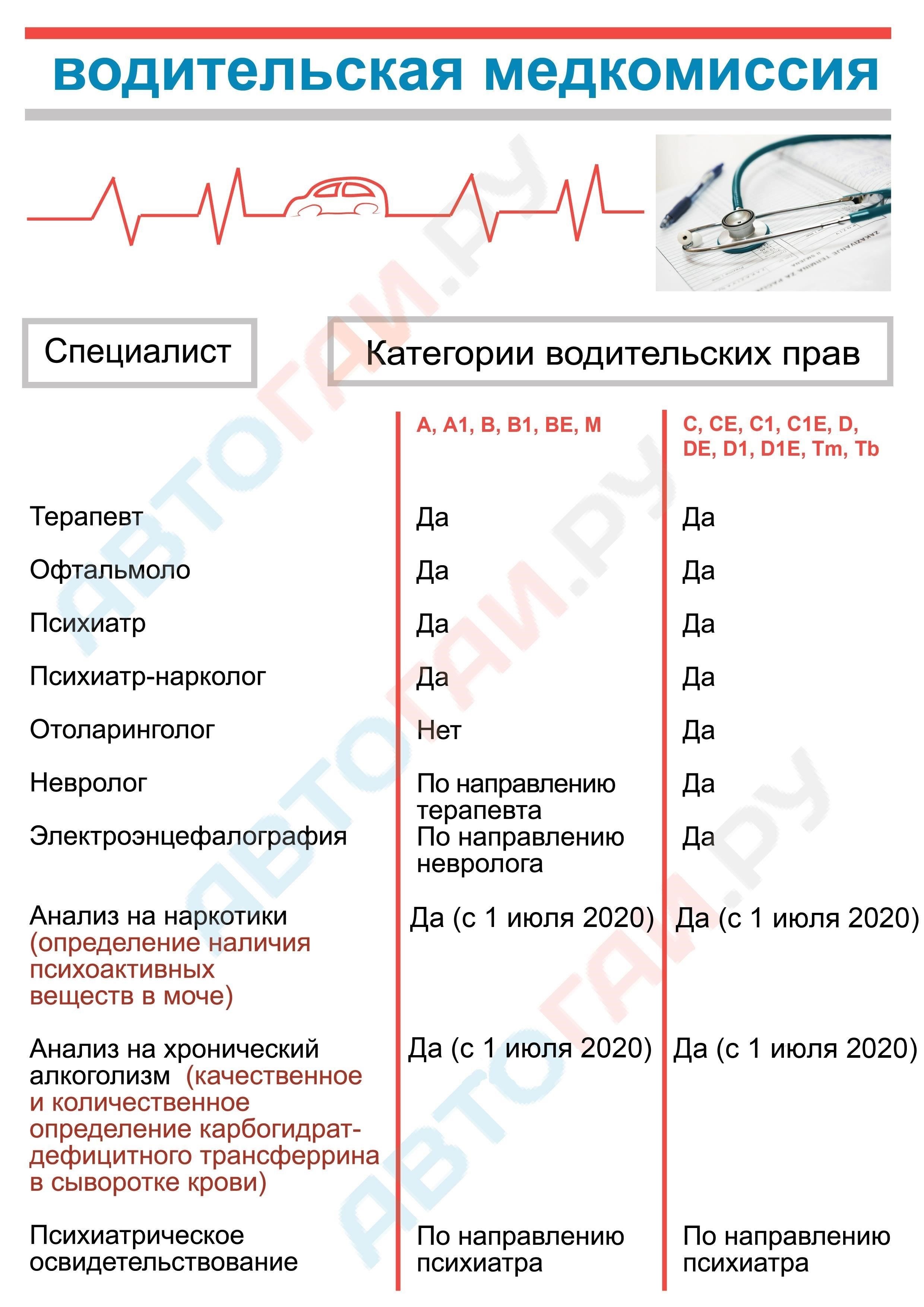 Что включает в себя водительская комиссия?