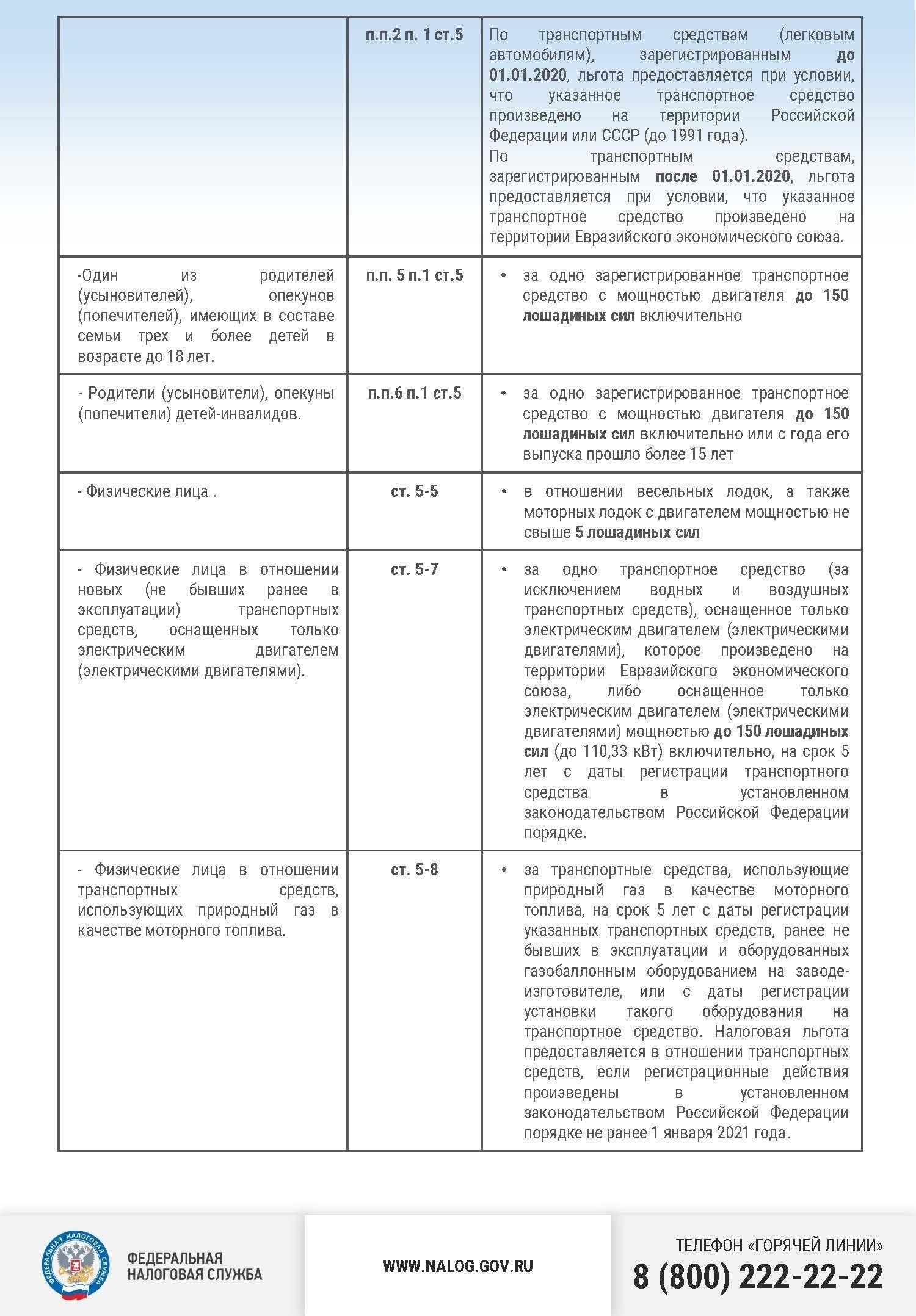 Чтобы отменить ответ в запросе на налоговую льготу, выполните следующие четкие действия: