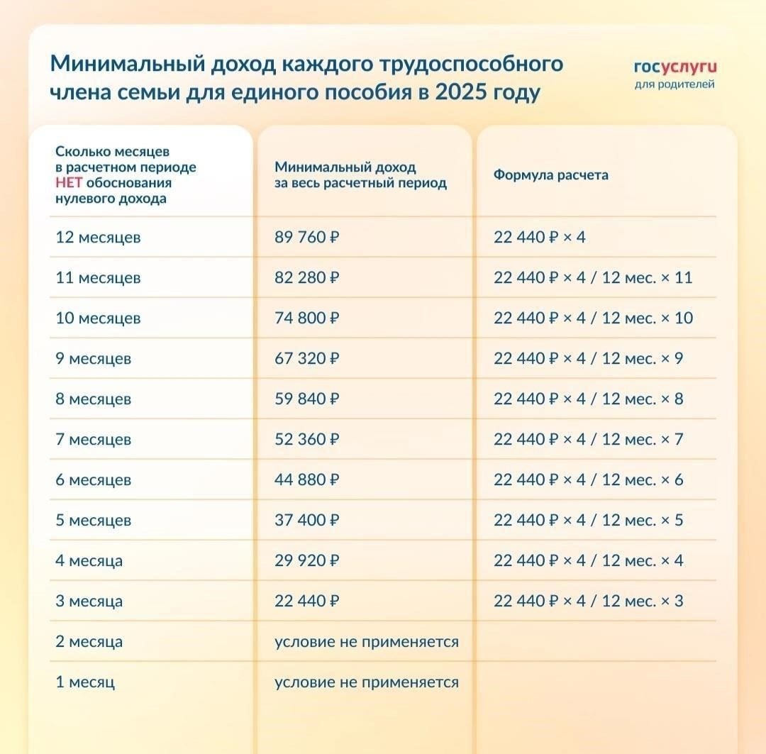 Далее следует применить формулу, указанную в соответствующих правовых актах. Во многих случаях размер пособия зависит от стажа работы и занимаемой должности в организации. Например, работник, проработавший в местной администрации более 20 лет, может иметь право на более высокий размер пособия по сравнению с работником с меньшим стажем.