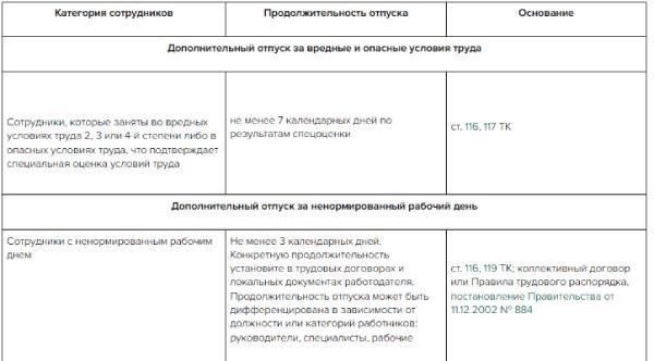 Дело 1: Толкование продолжительности трудовой деятельности при исчислении стажа