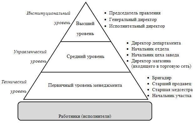 Для сотрудников, занимающих должности, требующие высокого уровня секретности, процент от базового оклада, выделяемый в качестве премии, выше. Это соответствует правилам, изложенным во внутренних директивах. Чем больше стаж сотрудника, тем больше вклад в размер премии. Для сотрудников, проработавших длительное время, размер бонуса увеличивается в соответствии с установленными правилами, с учетом их индивидуальной трудовой биографии и уровня допуска. В некоторых случаях может применяться особый расчет, основанный на специальных правилах, изложенных в соответствующих нормативных актах.