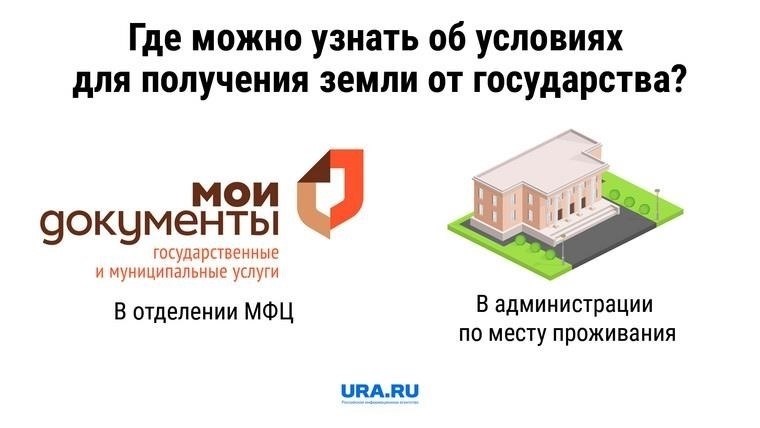 Документы, необходимые для бесплатного выделения земли