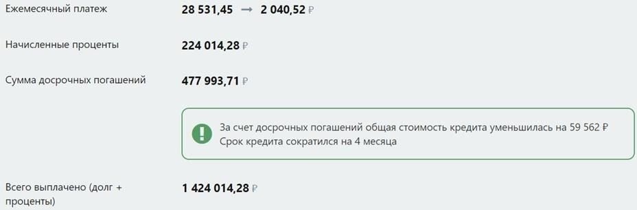 Если вам необходимо пересчитать платежи по кредиту или рассмотреть варианты досрочного погашения, вы можете легко сделать это через онлайн-сервисы банка или обратившись к специалисту. Досрочное погашение может значительно снизить общую сумму выплачиваемых процентов, что делает его выгодным вариантом для многих заемщиков. Важно помнить, что иногда при досрочном погашении может потребоваться пересчет оставшейся задолженности для корректной выплаты остатка по кредиту.