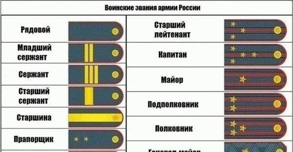 Если военнослужащий имел такое звание, как лейтенант или прапорщик, важно подтвердить его срок службы через соответствующие украинские органы. Российская пенсионная система не принимает автоматически иностранную службу без соответствующих документов. Для подтверждения срока службы могут потребоваться украинские документы из Министерства внутренних дел или других государственных органов.