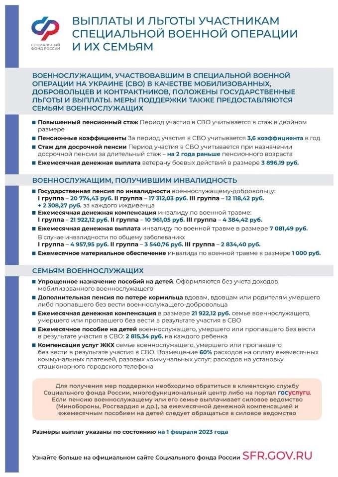 Если вы используете программы реконструкции или кредиты для покупки, то в зависимости от вашего права на них могут применяться дополнительные правила и льготы.