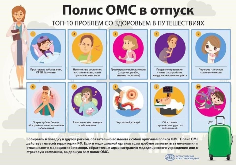 Если вы принимаете лекарства, возьмите с собой список назначенных препаратов, дозировки и причины их применения.