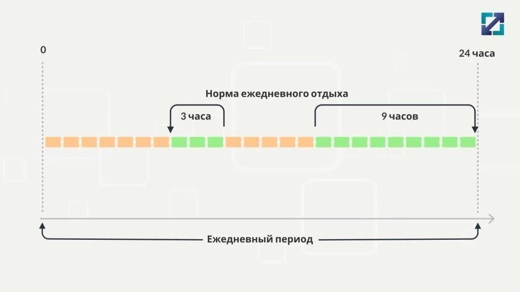Ежедневные периоды отдыха: Военнослужащие должны получать достаточно времени для отдыха в течение 24 часов. Точная продолжительность может варьироваться, но она регламентирована, чтобы солдаты не переутомлялись.
