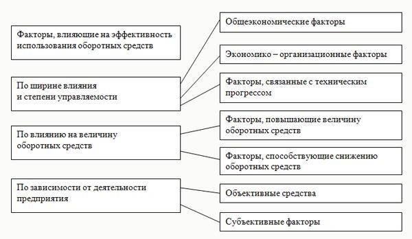Факторы, влияющие на срокиНа сроки обработки документов влияет несколько факторов, в том числе сложность заявки и требования безопасности, характерные для типа обрабатываемой информации. Чтобы избежать задержек, компаниям следует убедиться, что все критерии соблюдены. Кроме того, ускорить процесс можно, заручившись поддержкой профессионалов, имеющих опыт работы с нормативными документами ФСБ, которые могут предоставить рекомендации по соблюдению требований и подаче документов.