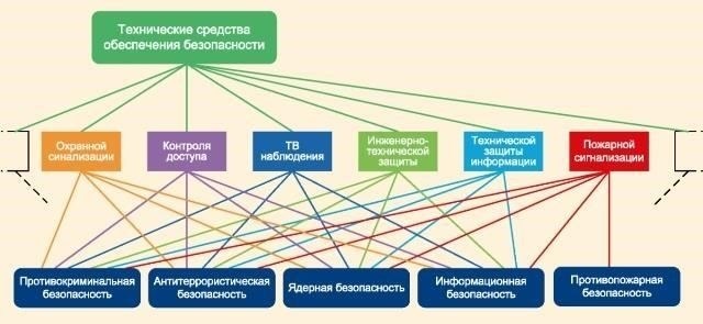 Физическая защита начинается с решений для безопасного хранения, включая сейфы и помещения с ограниченным доступом. Эти помещения должны быть оснащены современными запорными механизмами и системами биометрической проверки. Регулярные проверки и инспекции необходимы для подтверждения безопасности этих объектов, обеспечивая соблюдение государственных норм секретности. Кроме того, необходимо выделить специализированный персонал для управления и мониторинга этих охраняемых зон, чтобы предотвратить несанкционированный доступ и обеспечить соблюдение всех соответствующих процедур.