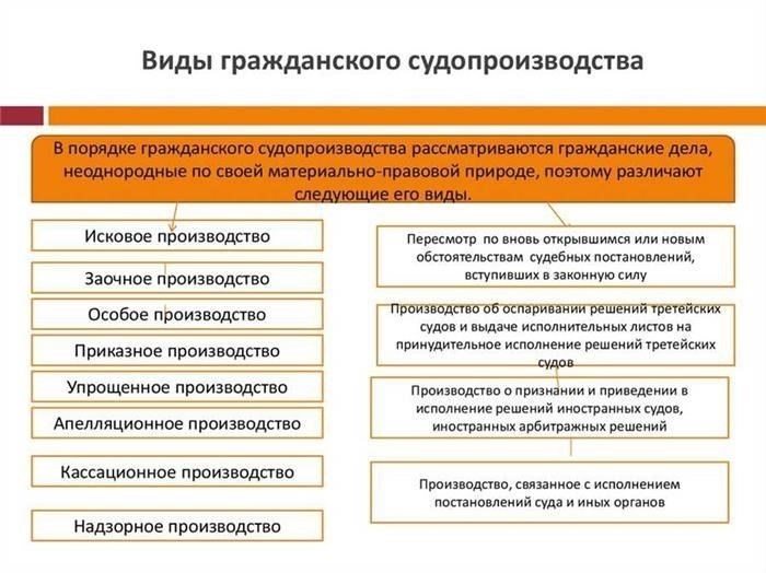 Гражданские споры и иски