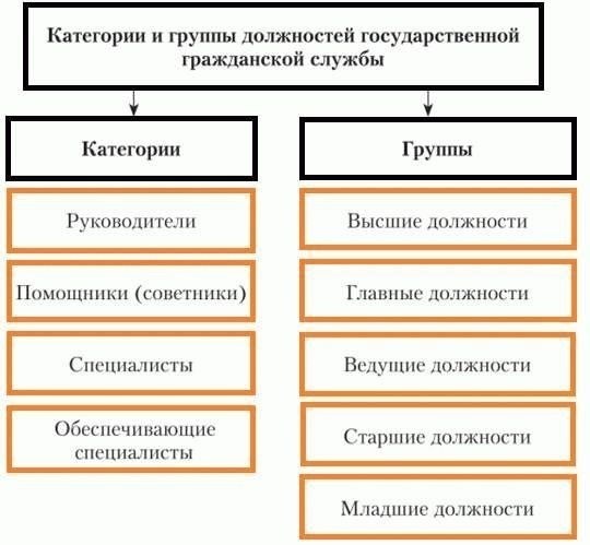 Юридическая поддержка в процессе отбора и зачисления на службу через официальные комиссии