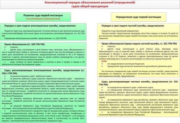 Юридические вопросы или жалобы