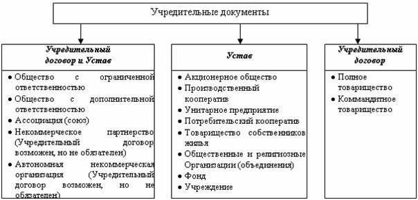 Юридический статус данного предприятия основан на его регистрационных данных. В настоящее время организация значится в официальном российском реестре под номером 314920430100056. Имеются все документы, подтверждающие ее регистрацию и соответствие российским правовым нормам, а также внесены все последние обновления в реестр. Для проверки правового положения организации обратитесь к актуальным данным в официальном государственном реестре.