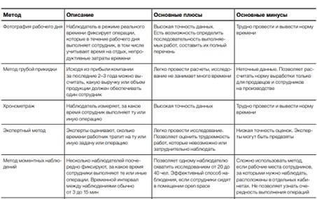 Изменения и переаттестация