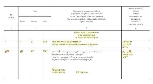 Как дисциплинарные взыскания отражаются в трудовых книжках