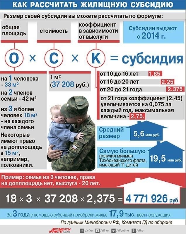 Как ориентироваться в законах о военных пенсиях и льготах