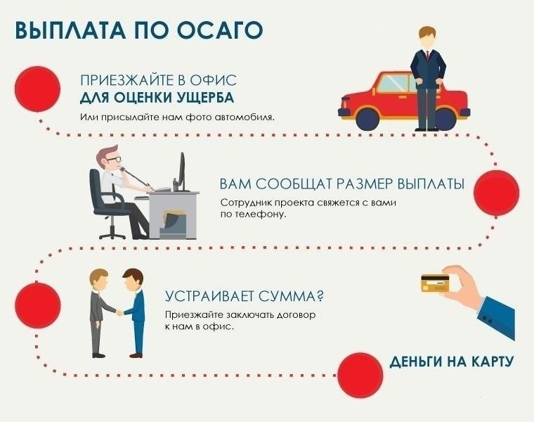 Как получить компенсацию по ОСАГО после смертельного случая