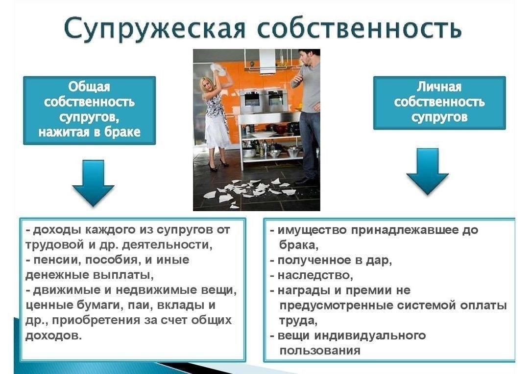 Как совместная собственность влияет на налоговые вычеты при продаже недвижимости