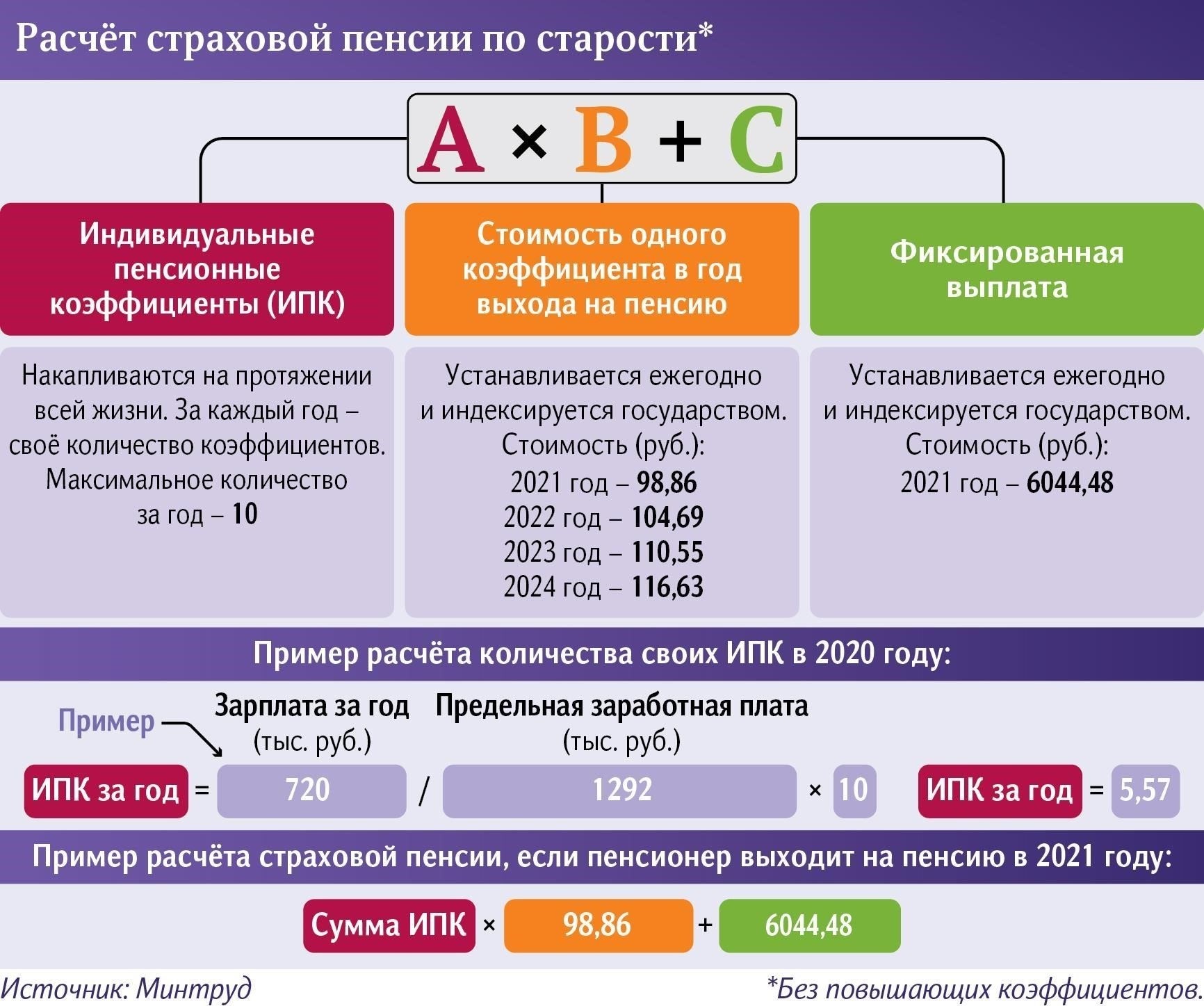 Как страховые взносы конвертируются в пенсионные баллы: Основные детали