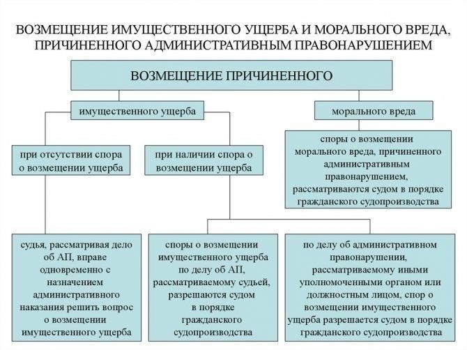 Как судебные решения влияют на разрешение дел о невыплаченных компенсациях