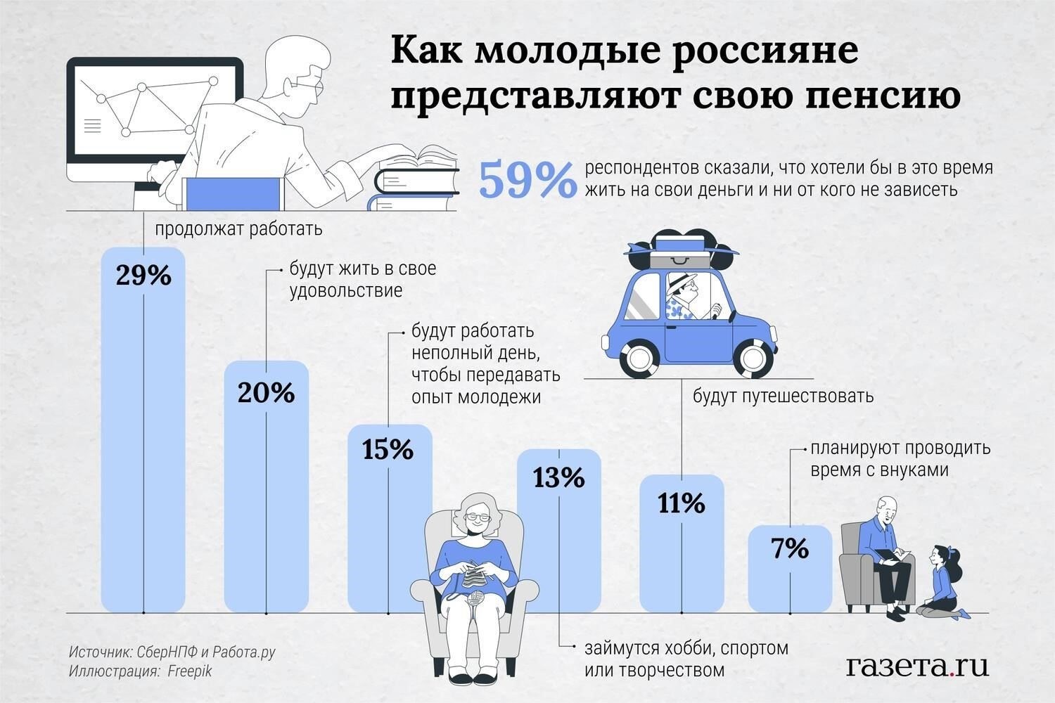 Как увеличить размер будущей пенсии за счет дополнительных взносов