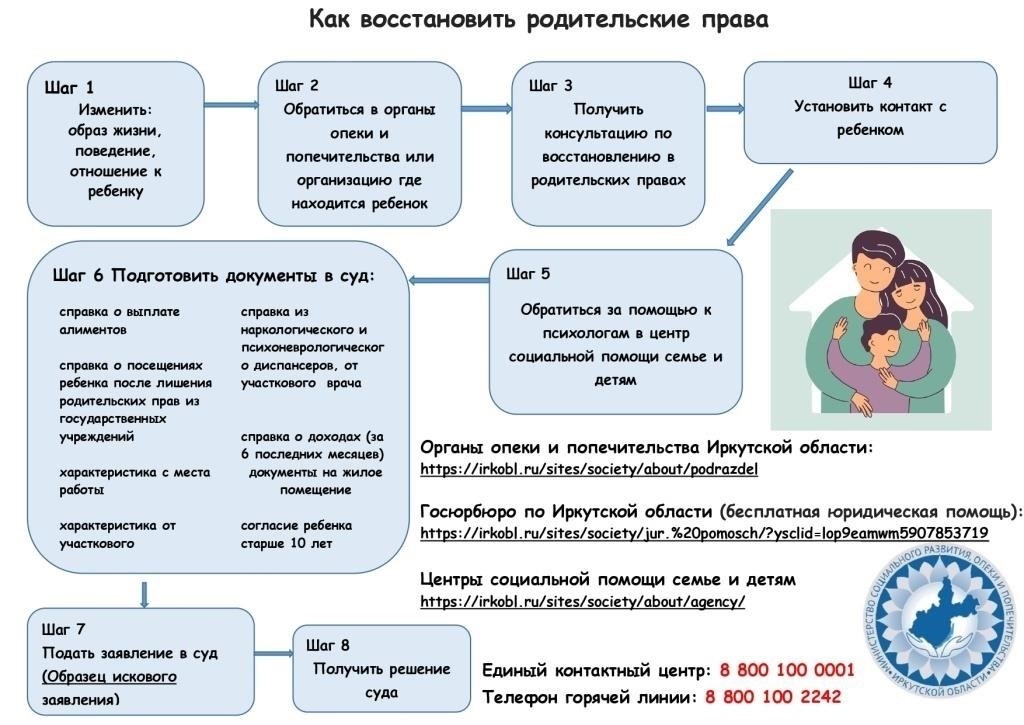 Как восстановление в родительских правах влияет на право на получение материнского капитала