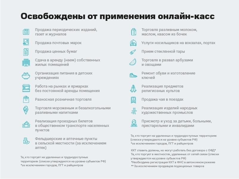 Какие операции могут быть освобождены от использования кассового аппарата?