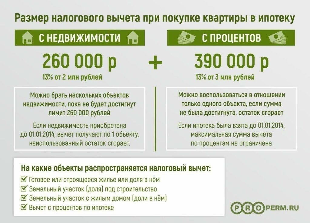 Какими вычетами по налогу на недвижимость могут воспользоваться семьи с детьми?