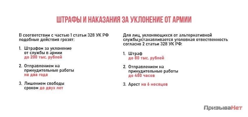 Каковы последствия уклонения от военной службы?
