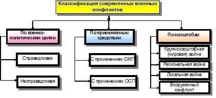 Каждое военное подразделение формируется в соответствии с конкретными оперативными потребностями, а его личный состав выполняет определенные обязанности в соответствии со своей квалификацией и ролью. Развертывание военных подразделений осуществляется в соответствии с детальным планированием, основанным на потребностях конкретной миссии и силах имеющихся сил. Ниже приведена базовая структура организации личного состава и техники в современном военном подразделении: