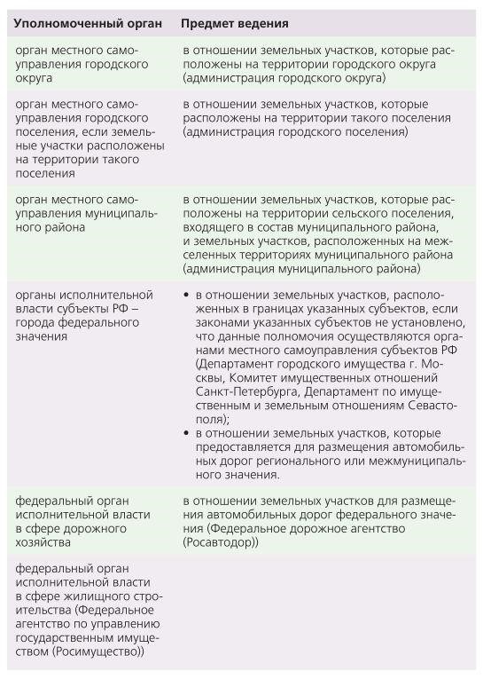 Ключевые документы для передачи прав собственности на дороги в сельской местности