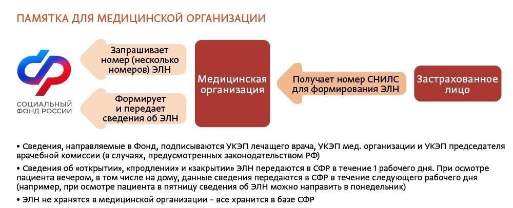Ключевые факторы, влияющие на перерасчет пособий для работающих лиц