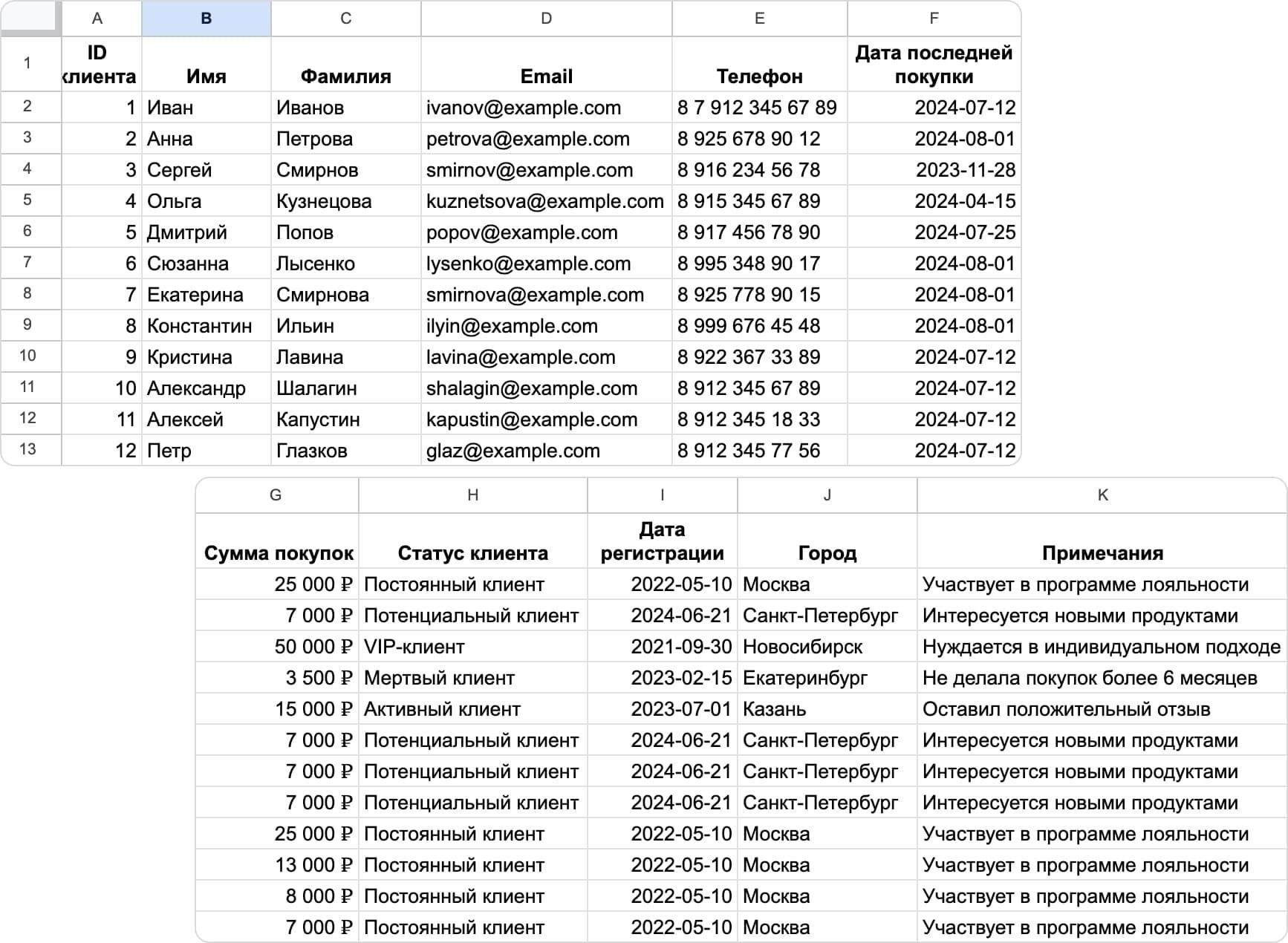 Ключевые моменты, касающиеся классификации B3: