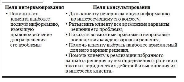 Ключевые моменты, которые следует обсудить с юрисконсультамиПри обращении к специалистам по правовым вопросам следует обратить внимание на следующие аспекты: