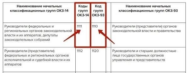 Код VUS 869569A: классификация и обязанности