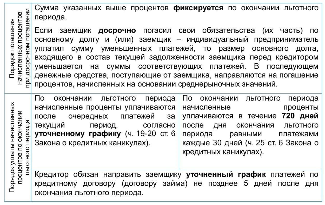 Кредит может быть погашен в течение длительного периода, конкретные условия зависят от финансового состояния заявителя. Процентные ставки установлены на конкурентоспособном уровне, при этом особое внимание уделяется тем, кто служит в критически важных военных структурах. Более подробную информацию о конкретных ставках и условиях можно найти в официальных материалах PSB по этому вопросу.