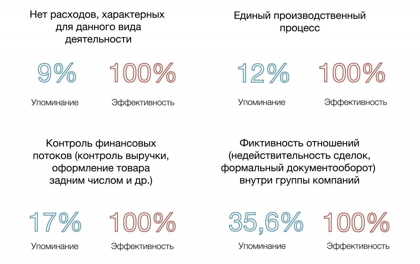Критерии правомочности получения законных льгот