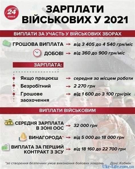 Кроме того, структура военных контрактов включает в себя значительные льготы, которые помогают обеспечить финансовое благополучие на будущее. Они могут включать в себя жилищные пособия, медицинское обслуживание и возможности получения образования, которые позволяют сократить личные расходы. Для семей эти льготы служат дополнительной гарантией стабильного образа жизни без постоянного беспокойства о финансовой неопределенности.
