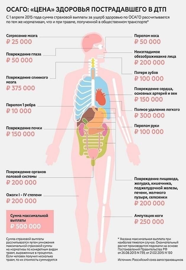 Кто может претендовать на выплаты по ОСАГО в случае смертельного исхода?