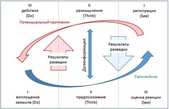 Логистическое обеспечение военного персонала строится на принципах оперативной готовности, точности исполнения и адаптивности к постоянно меняющимся условиям. Ключевые аспекты логистики персонала включают: