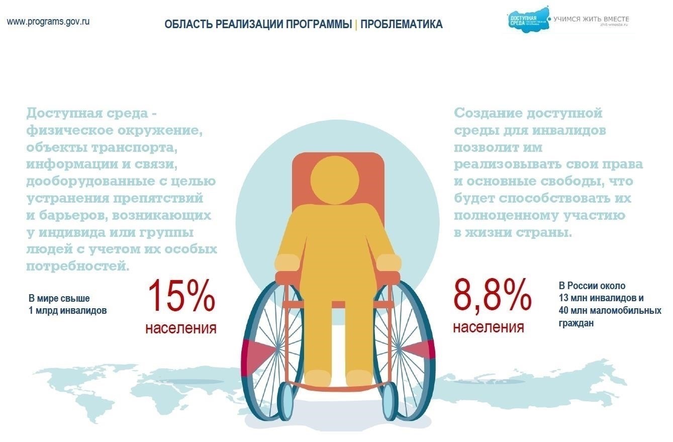 Медицинское обеспечение сверх государственных гарантий для детей-инвалидов