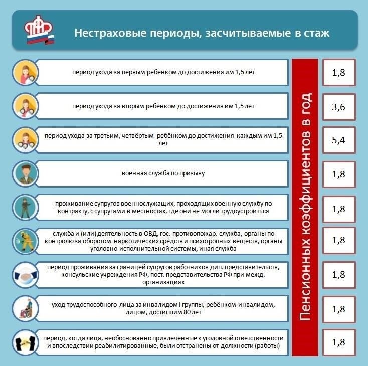 Может ли время, проведенное в армии, быть включено в стаж работы в пожарной охране?